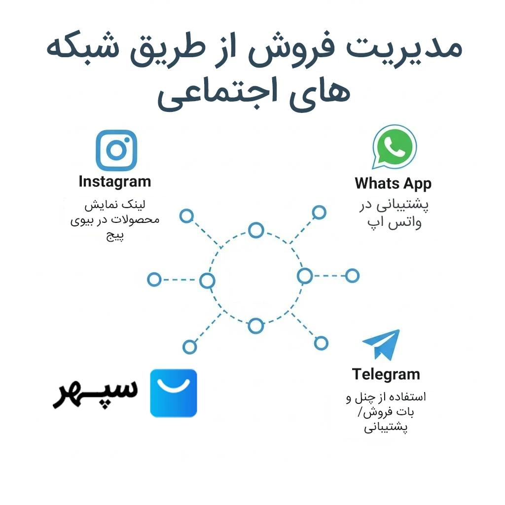 فروش از طریق شبکههای اجتماعی
